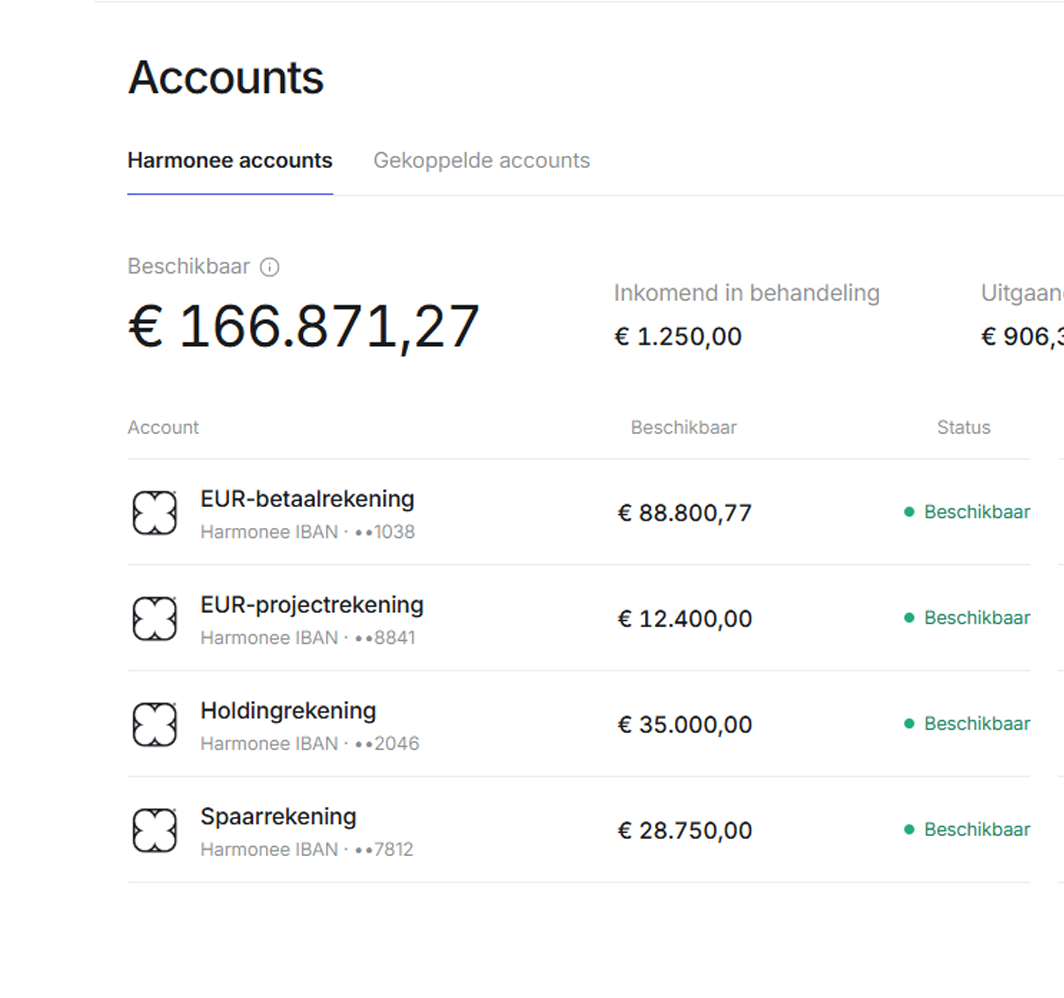 HARMONEE Business accountsoverzicht voor zakelijke accounts, saldo's en accountbeheer.